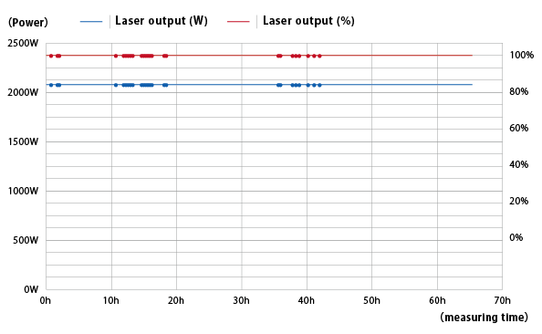 Power stability2