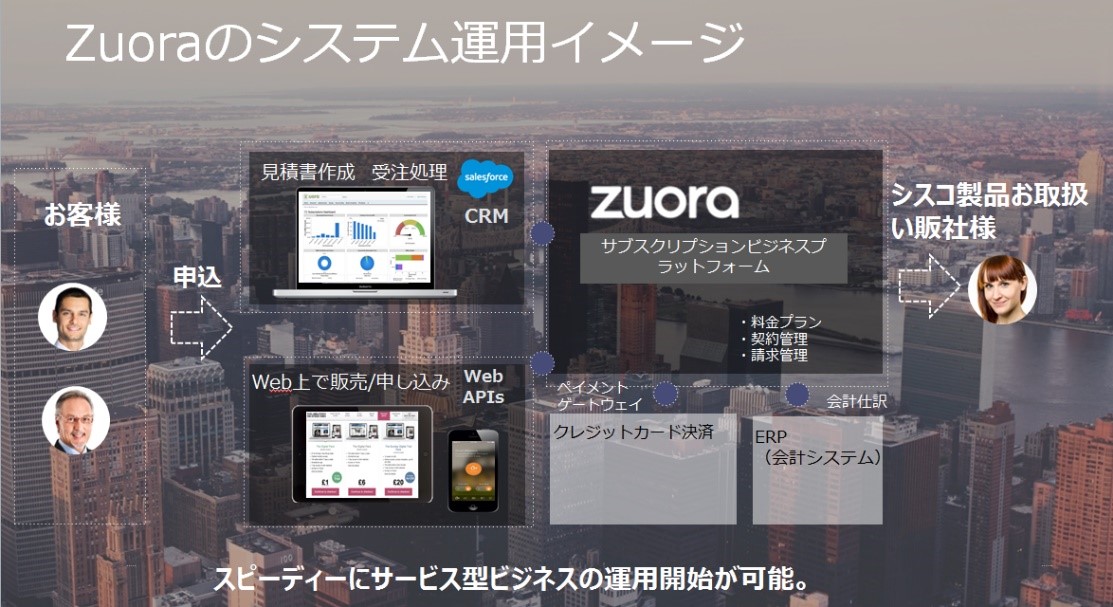 Zuoraのシステム運用イメージ