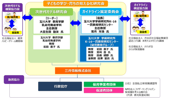 体制図