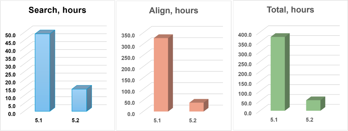 Lipidsearch5,2.png