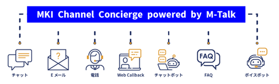 MKI Channel Concierge サービス概要イメージ図