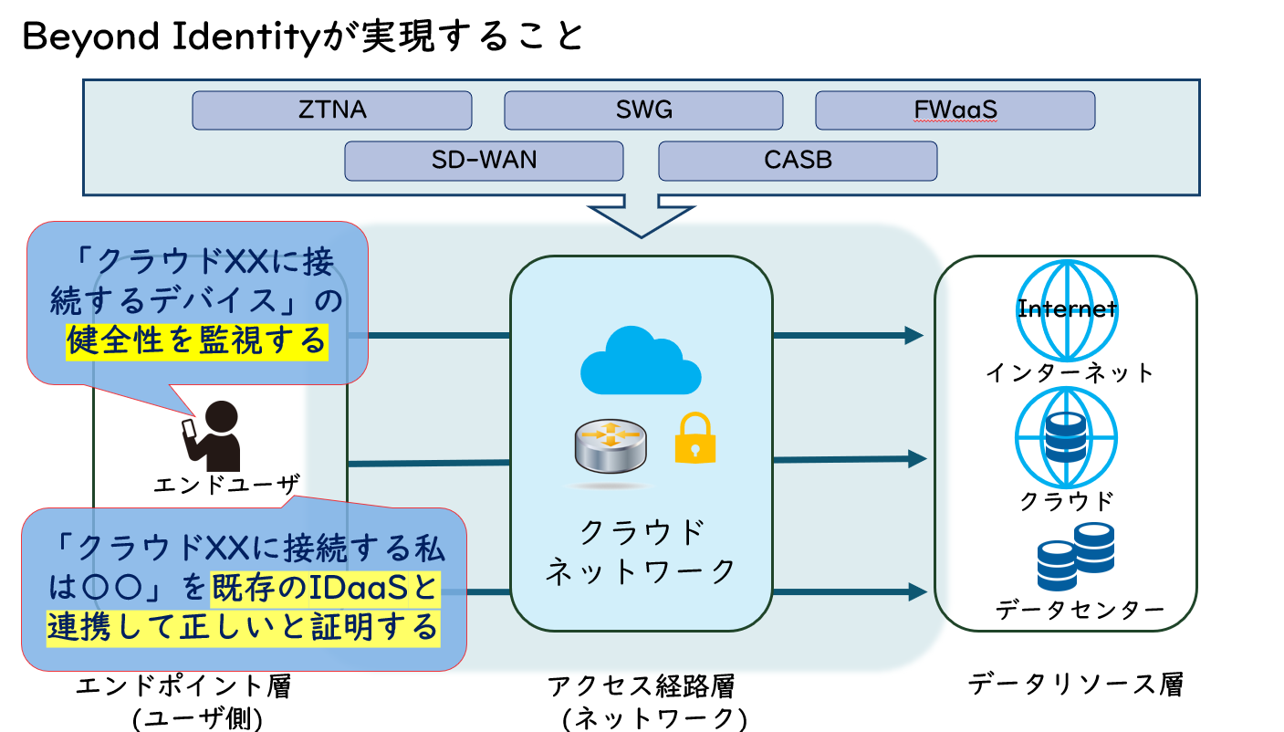 Beyond Identityが実現すること