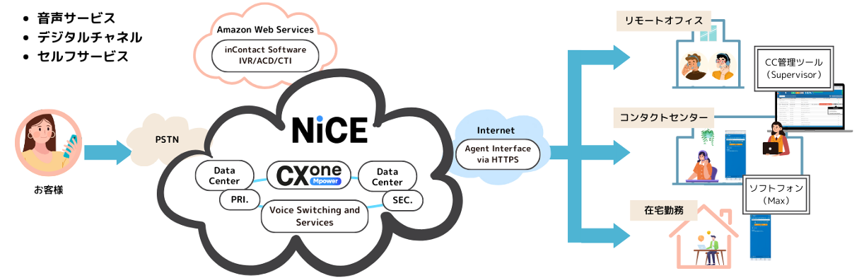 NICE-CXone-Mpower-overview.png