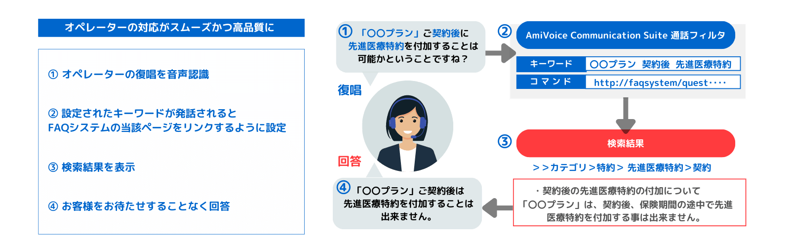 AmiVoice活用事例ー③