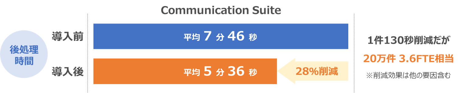 AmiVoice活用事例ー①