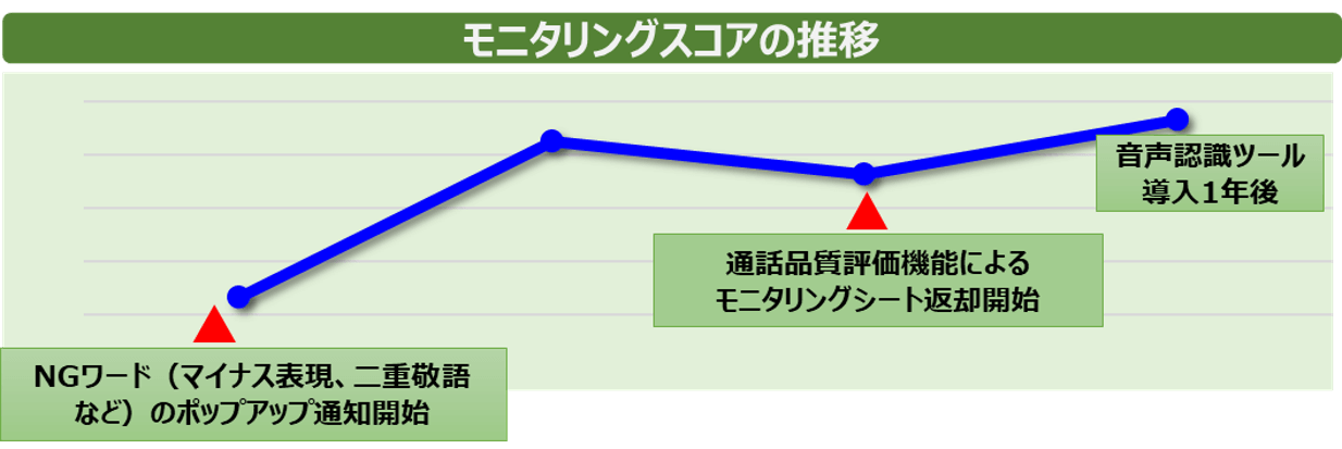 AmiVoice活用事例ー②
