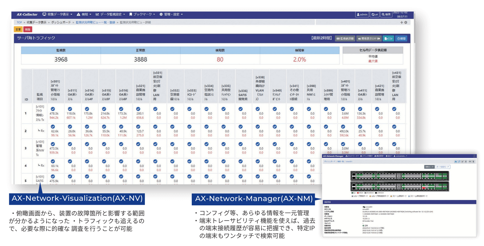 ネットワーク可視化ソリューションAX-Network-Visualization（AX-NV）