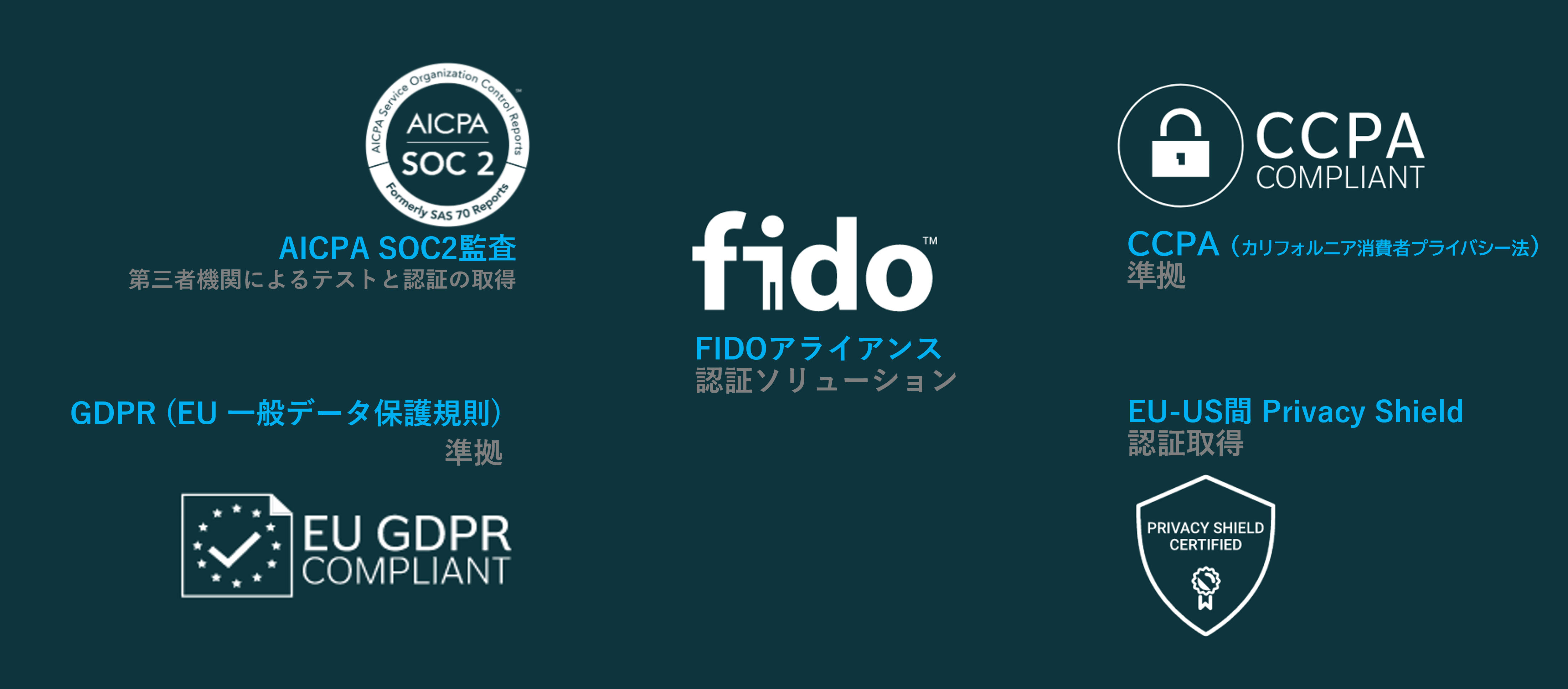 Dashlaneの取得済み認証：FIDO