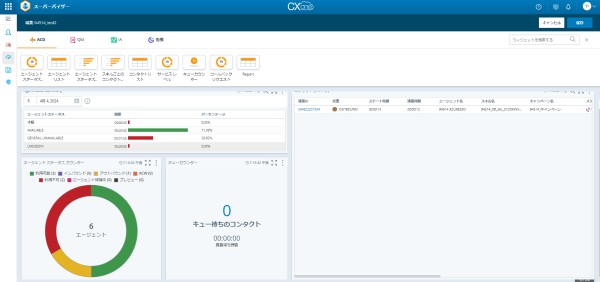 NICE CXone Supervisor用画面