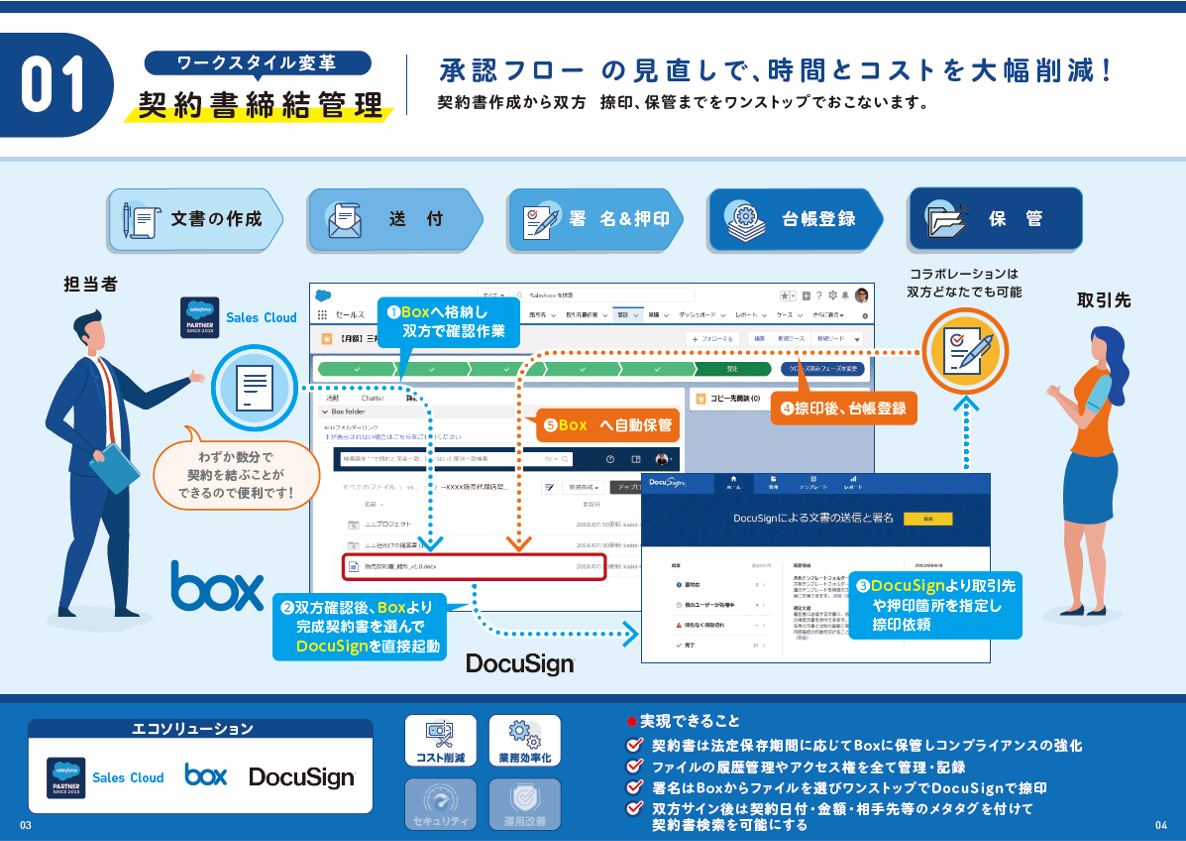 契約書締結管理
