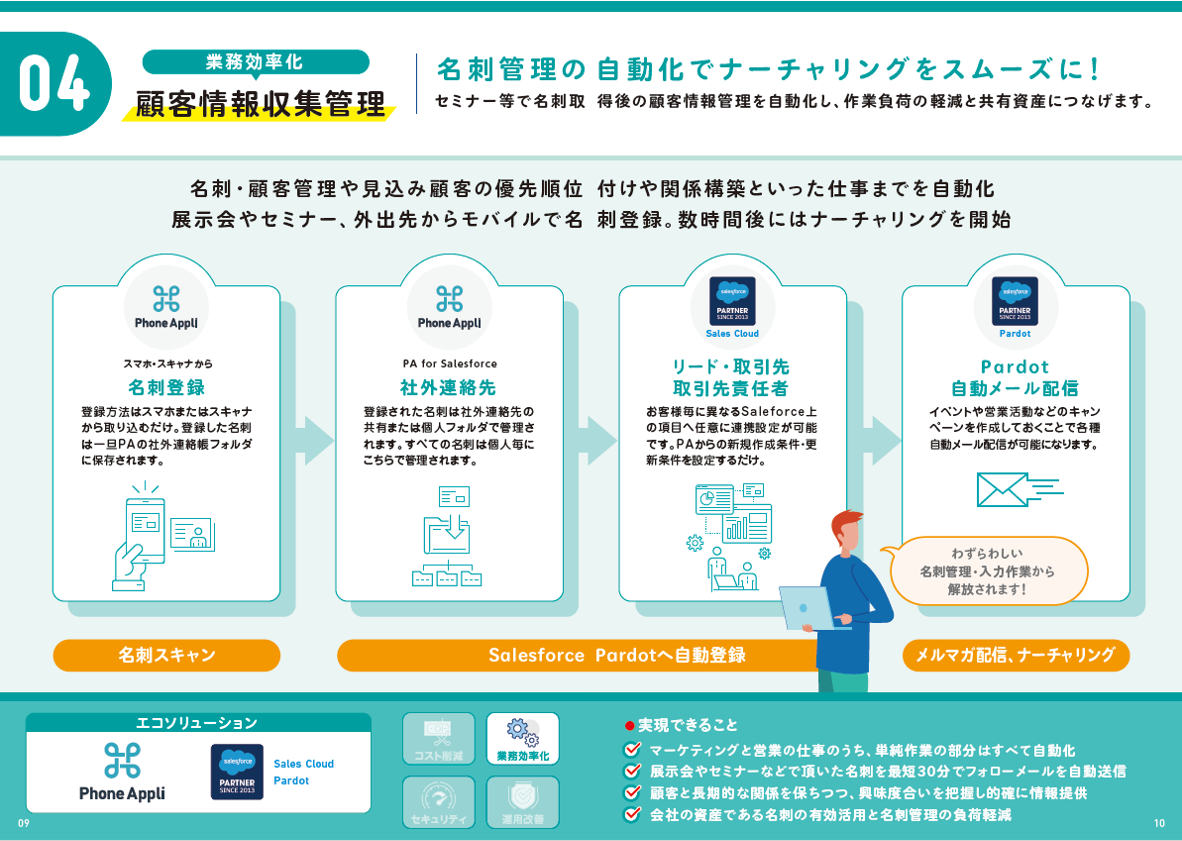 顧客情報収集管理