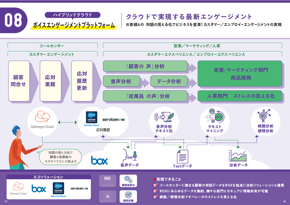 ボイスエンゲージメントプラットフォーム