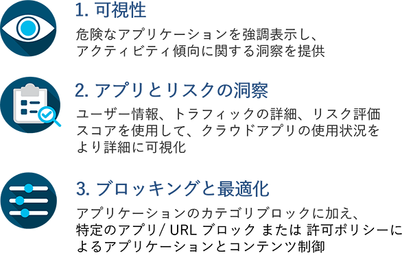 Cisco Umbrella機能④ Cloud Access Security Broker (CASB)