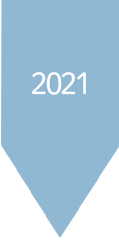 2021年