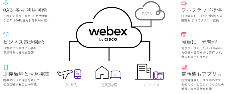 Webex Calling