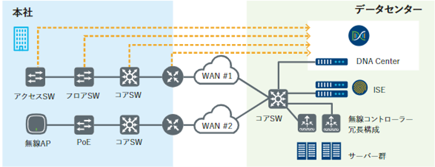 JALインフォテック Cisco DNA Center