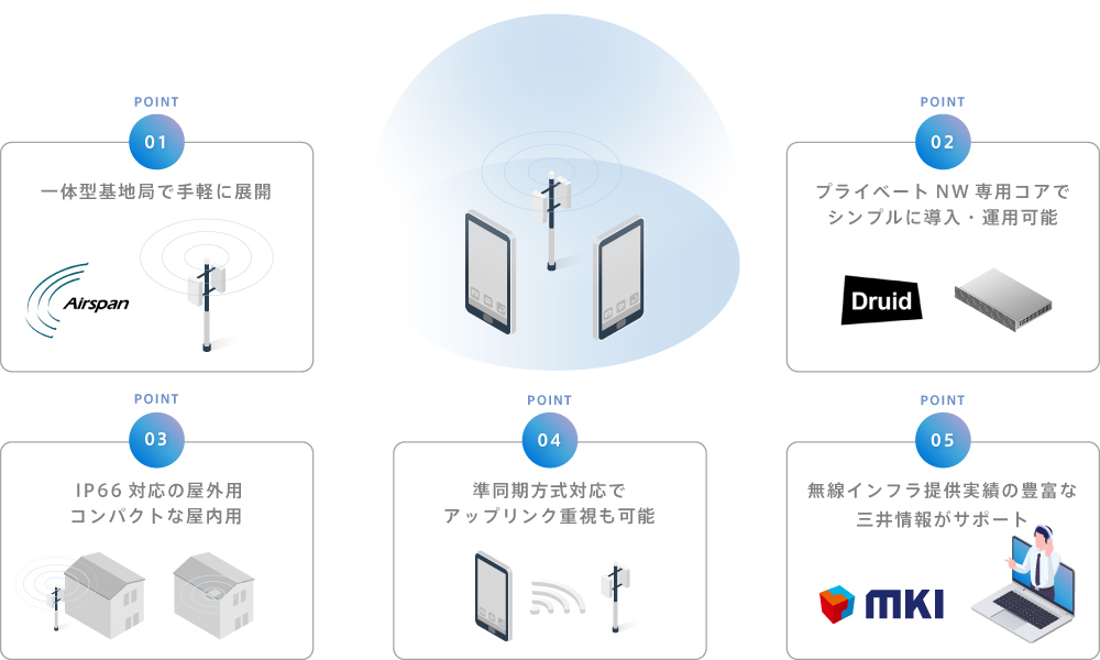 local5g スターターキット特長