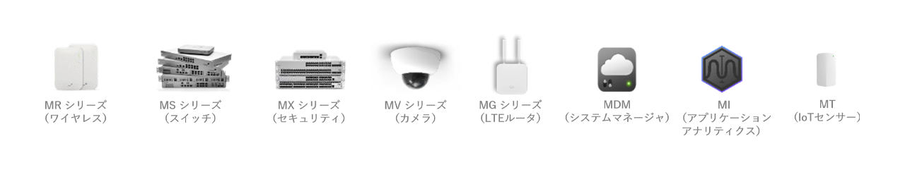 Cisco Meraki製品