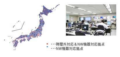 サポートセンター