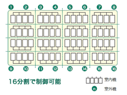 16分割で制御可能