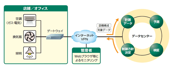 利用イメージ図