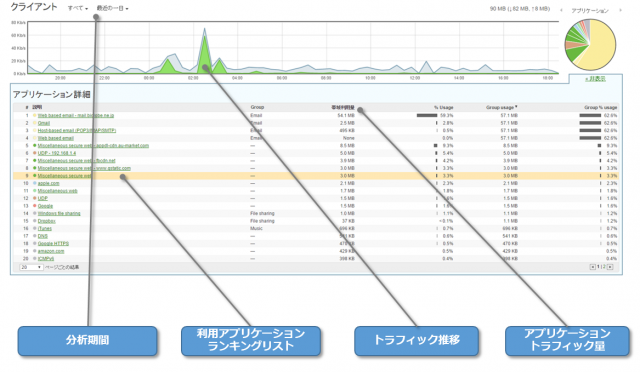 標準でアプリケーション可視化機能を搭載