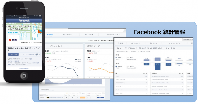 Facebook認証