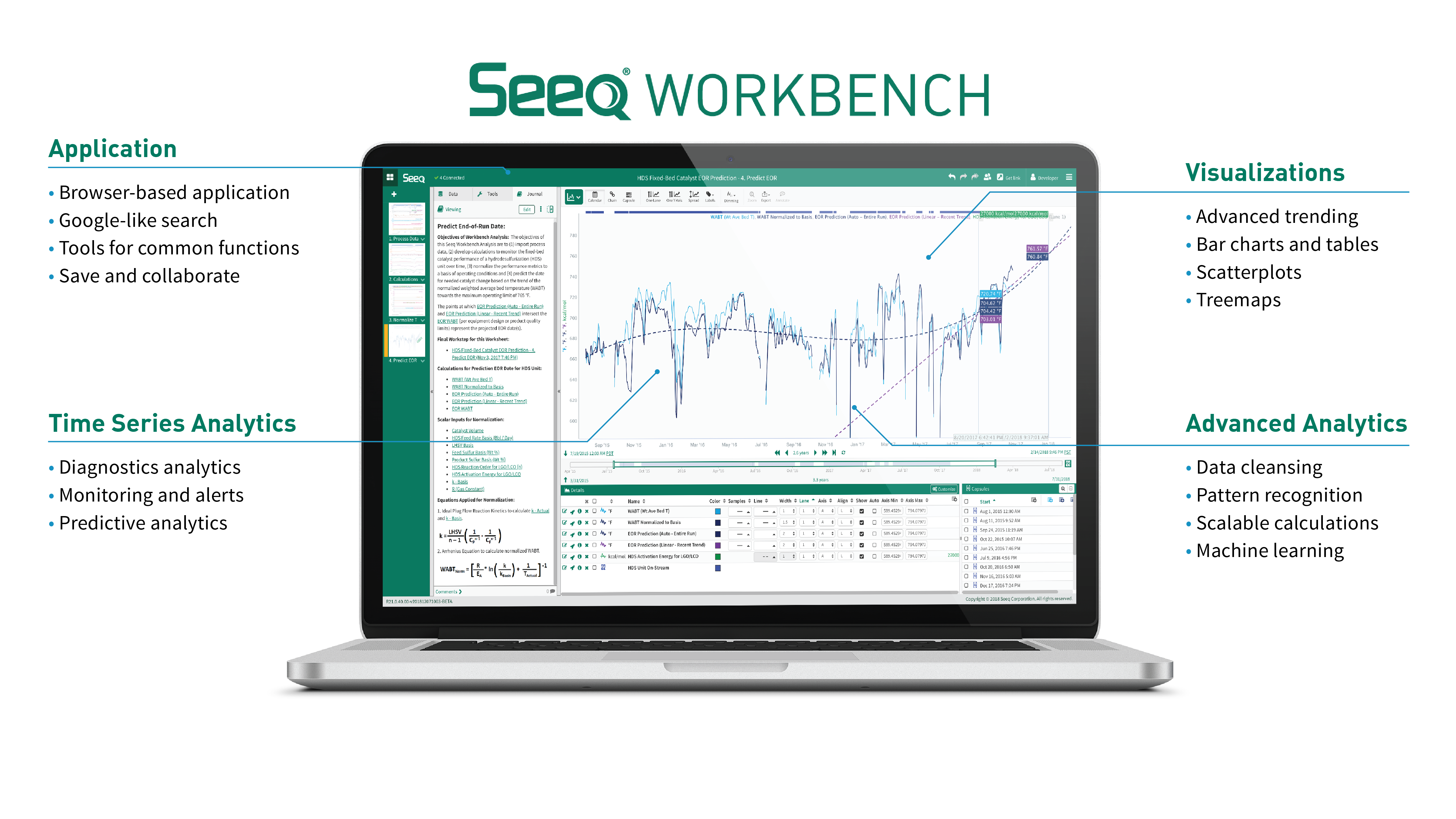 Seeq WORKBENCH