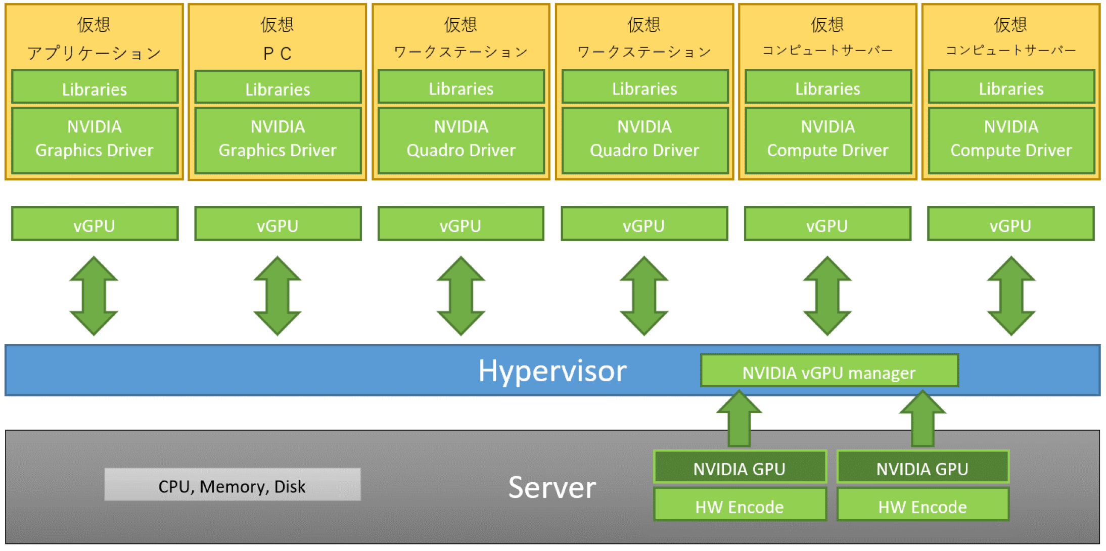 NVIDIA vGPU + VDI