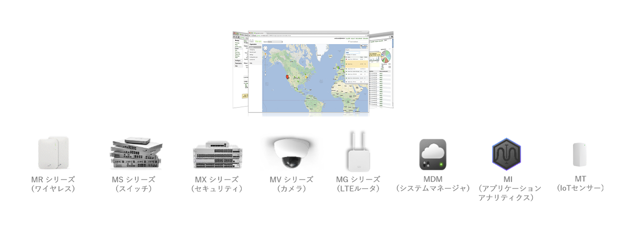 Cisco Meraki製品
