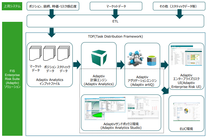 FISEnterpriseRiskSuite_structure.png