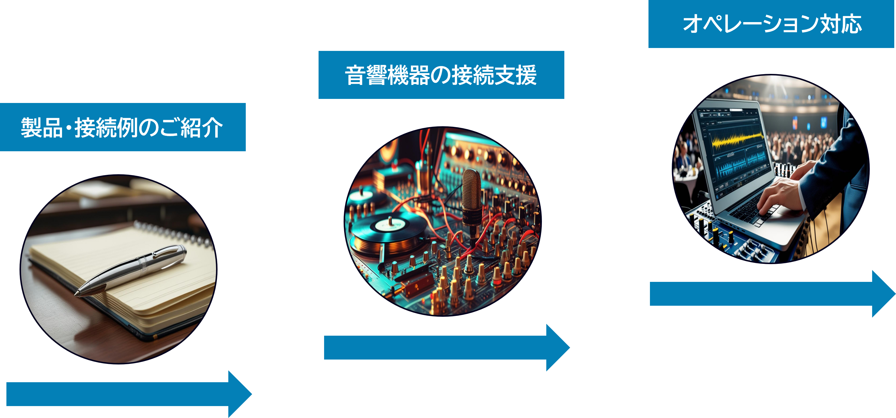 Wordly 導入利用支援.png