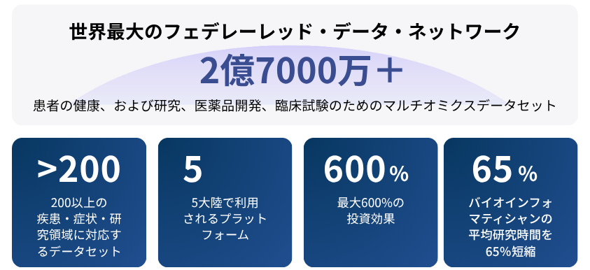 lifebitの特長