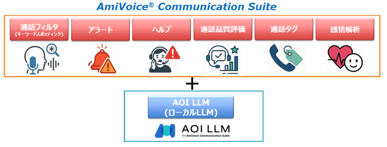 カスハラ検知＆対策パッケージの主な機能