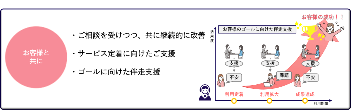 MKI・カスタマー・サクセス・サービス（MCSS）の提供