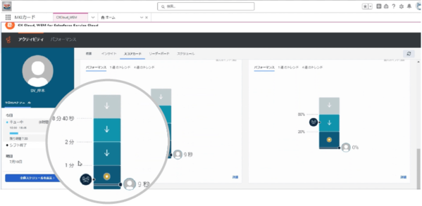 CX Cloud from Genesys and Salesforce UI