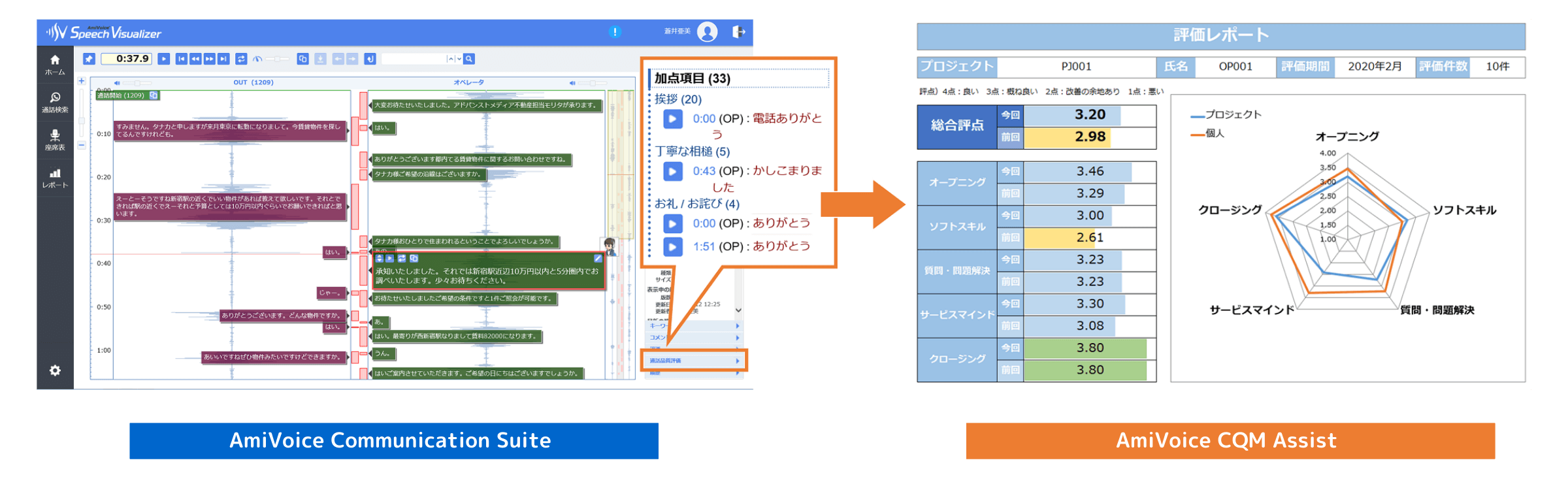 「AmiVoice Communication Suite」との連携イメージ