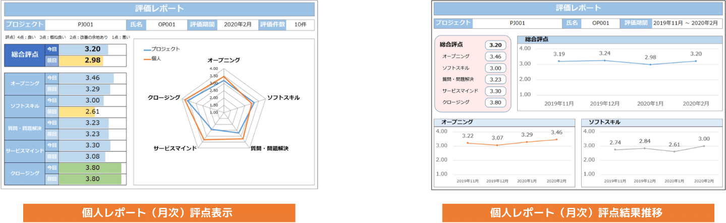 個人レポート結果(月次)