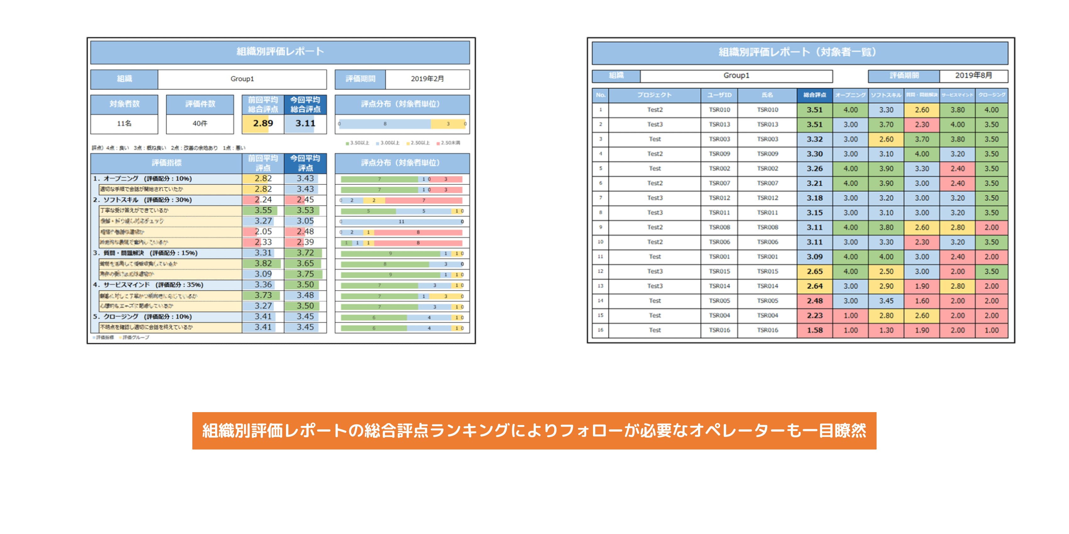 組織レポート(月次)