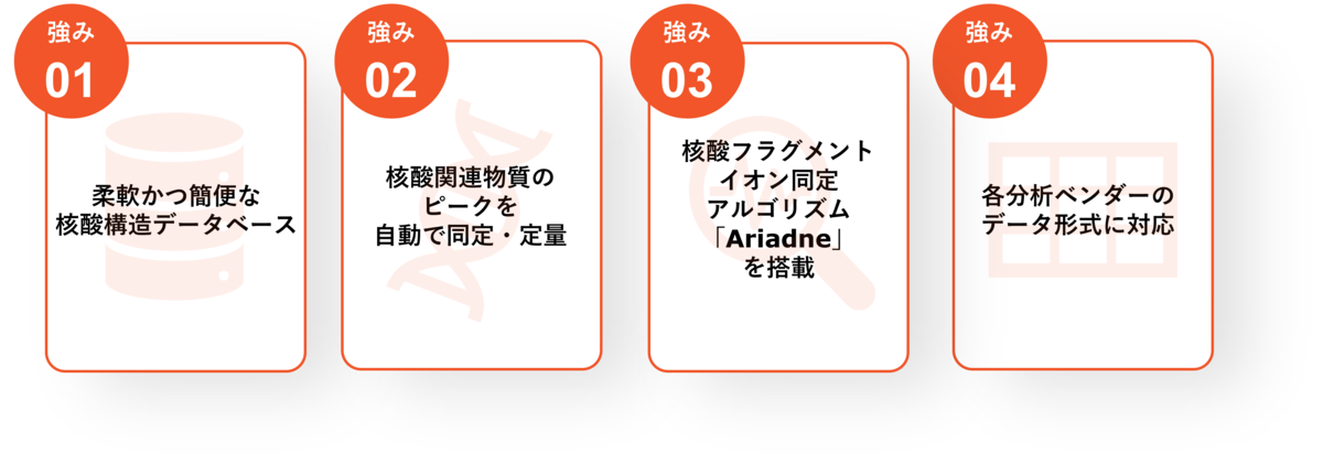 AQXeNAの4つの強み