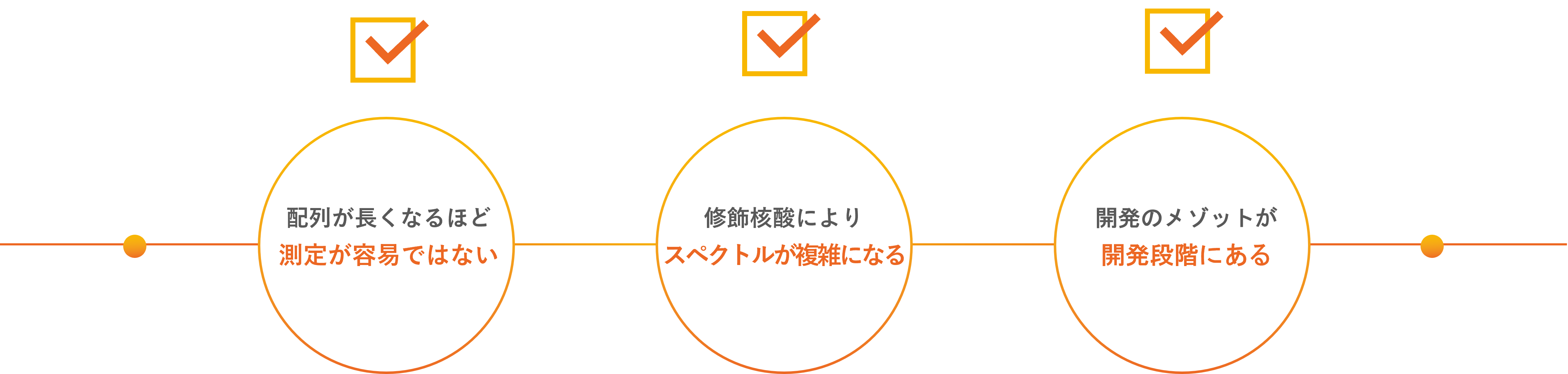 次世代創薬の研究・開発の課題
