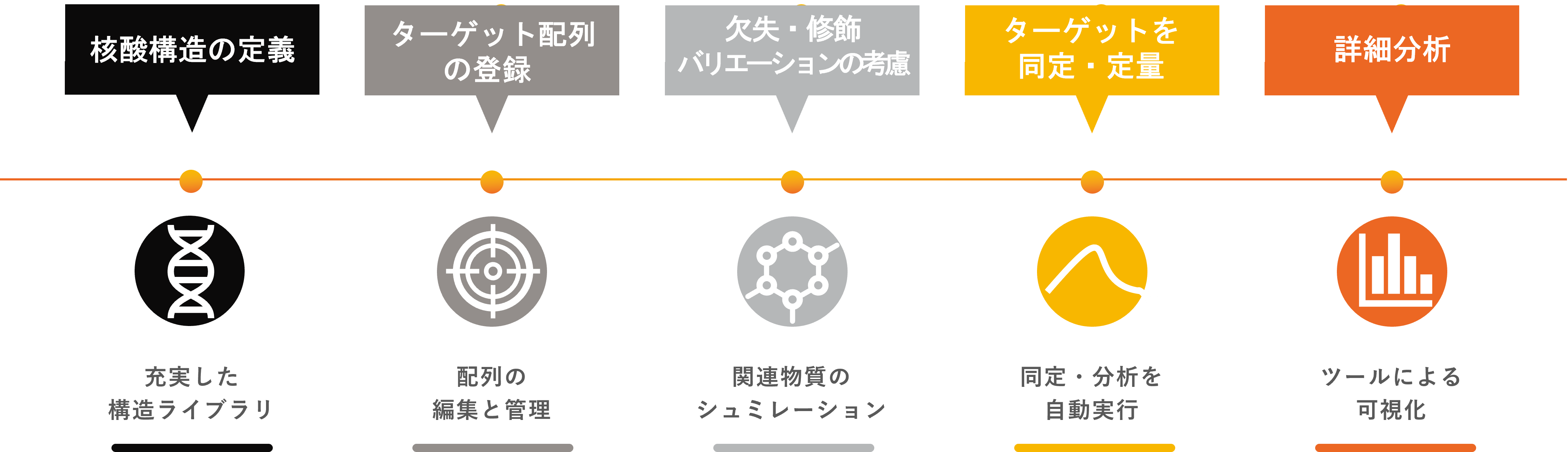 AQXeNAの解析シーン