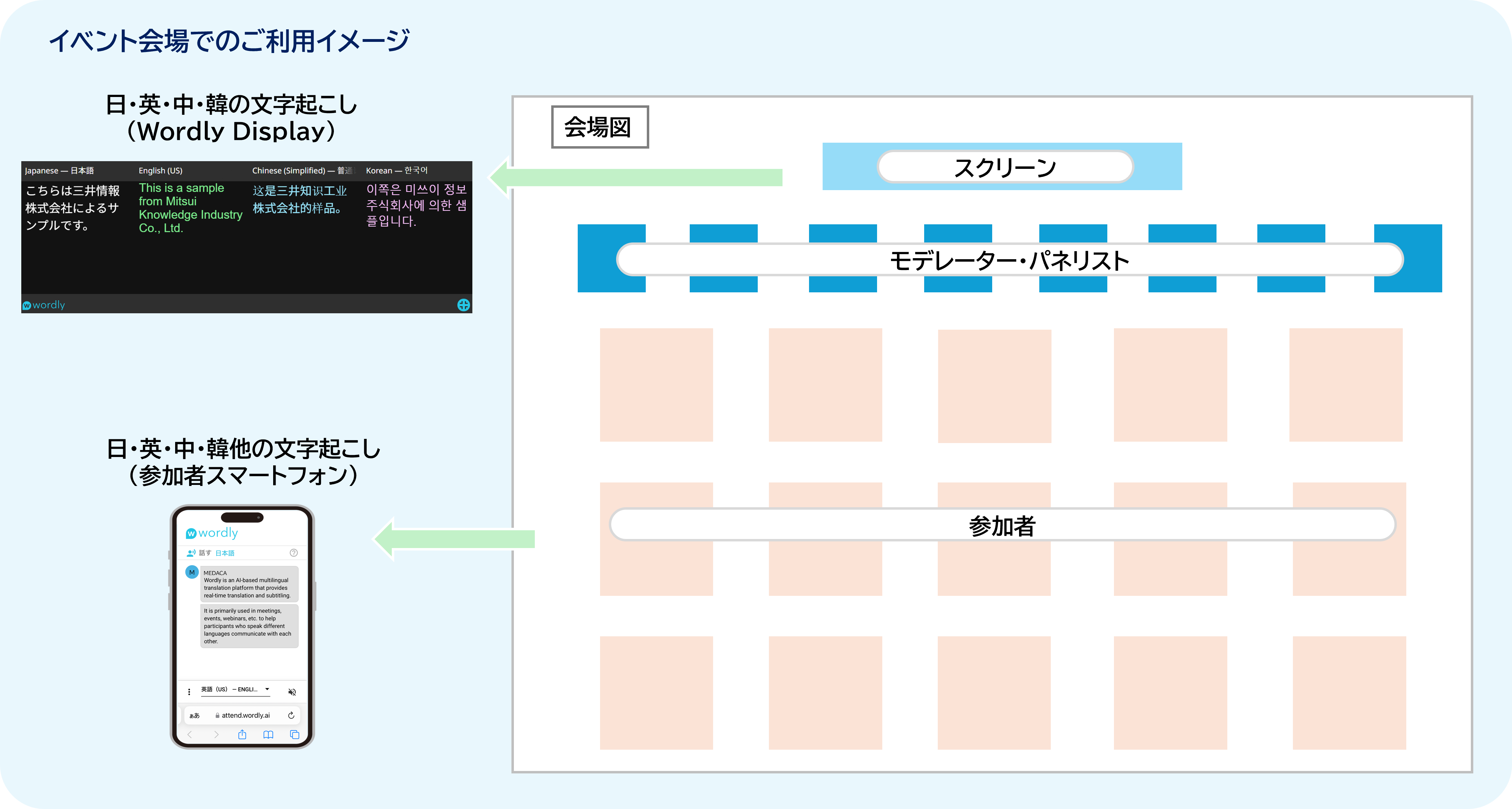Wordly利用イメージ（会場） (1).png