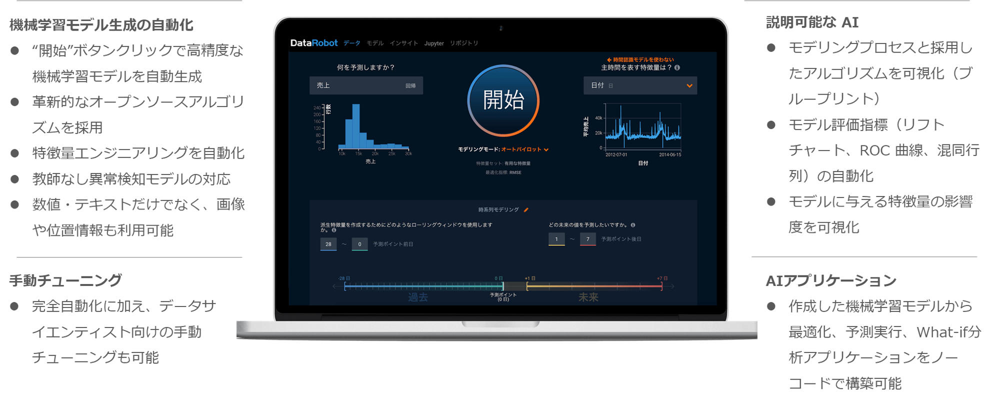Automated Machine Learning画面イメージ