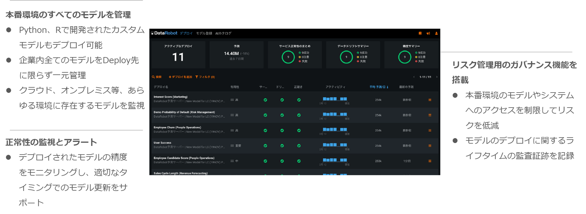 Machine Learning Operations(MLOps)画面イメージ