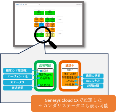 座席表表示画面イメージ