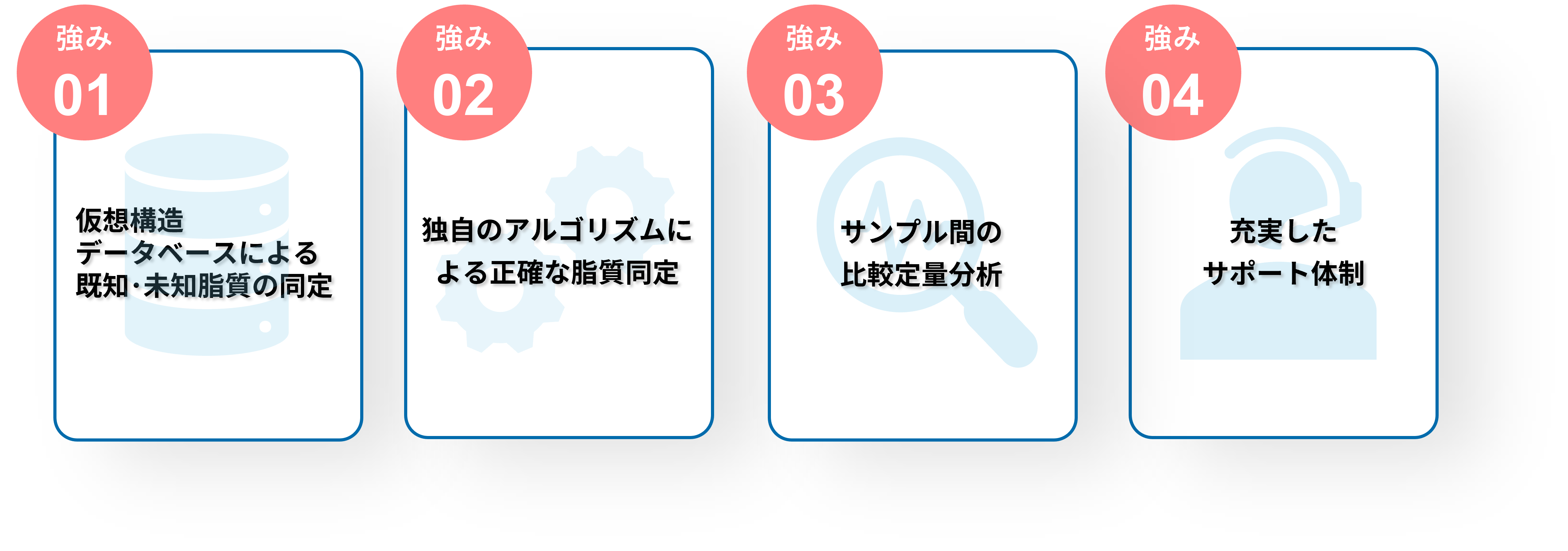 LipidSearchの4つの強み