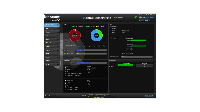 Raemis Private Core Network ダッシュボード