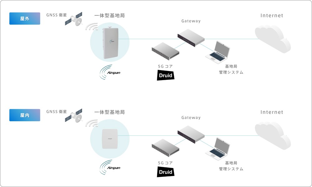 local5g-solution_starterkit-diagram.jpg