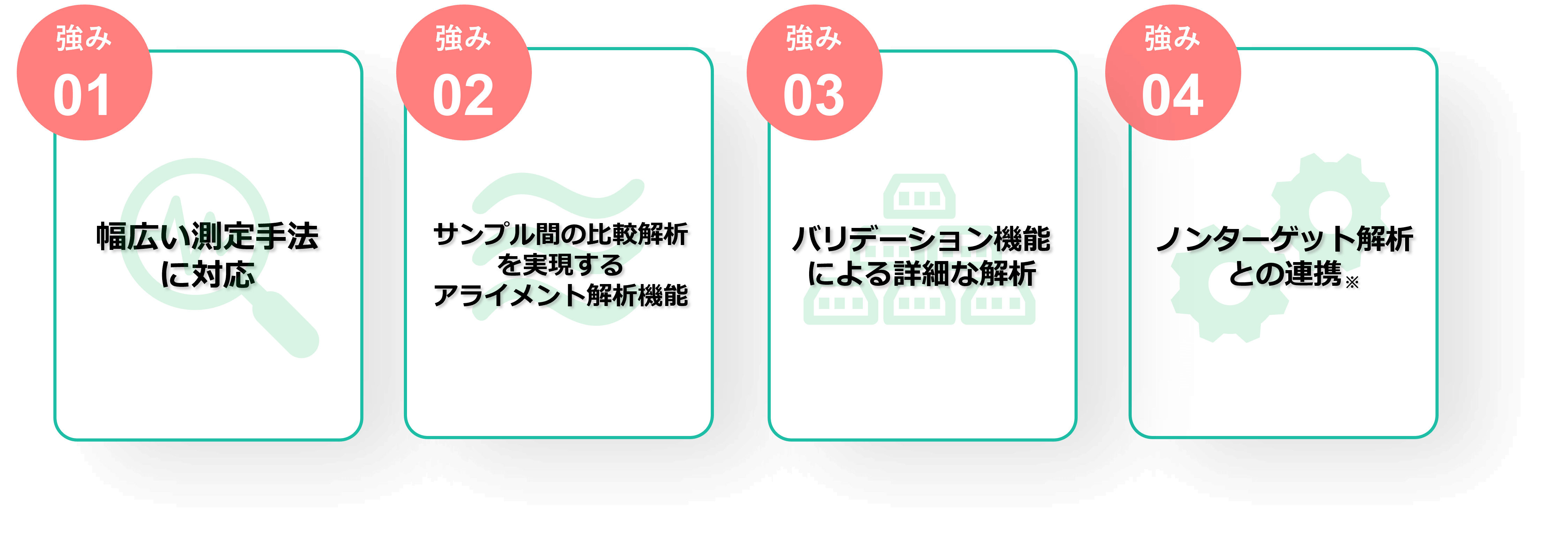 MetaboAlignの４つの強み